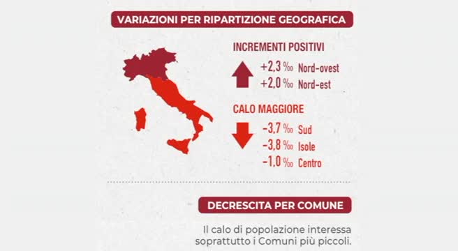 ISTAT: cala la popolazione in Italia e continua l’invecchiamento